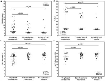 The sense of loneliness and meaning in life in post-COVID convalescents—a preliminary study